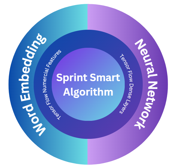 Backlog cards representing user stories